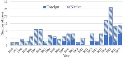 Trends in the Epidemiology of Leishmaniasis in the City of Barcelona (1996–2019)